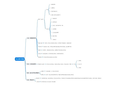  抗心律失常药思维导图