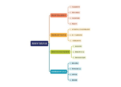 高效学习的方法思维导图