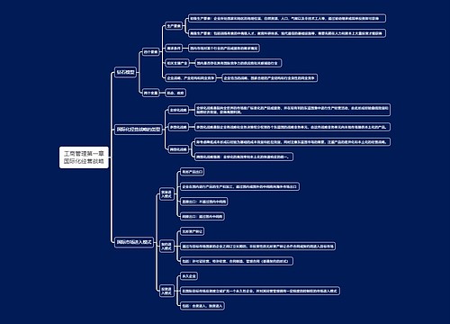 工商管理第一章国际化经营战略思维导图