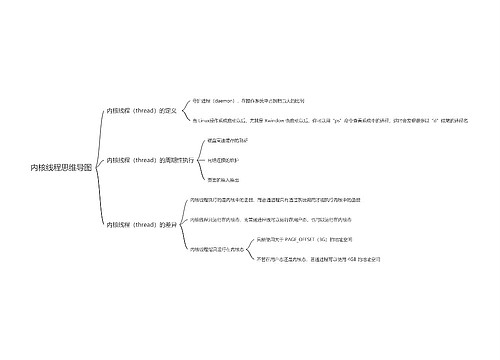 内核线程思维导图