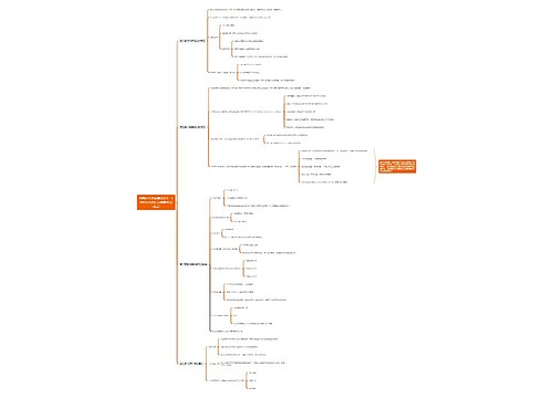 中国近代史纲要(1919－1949)思维导图