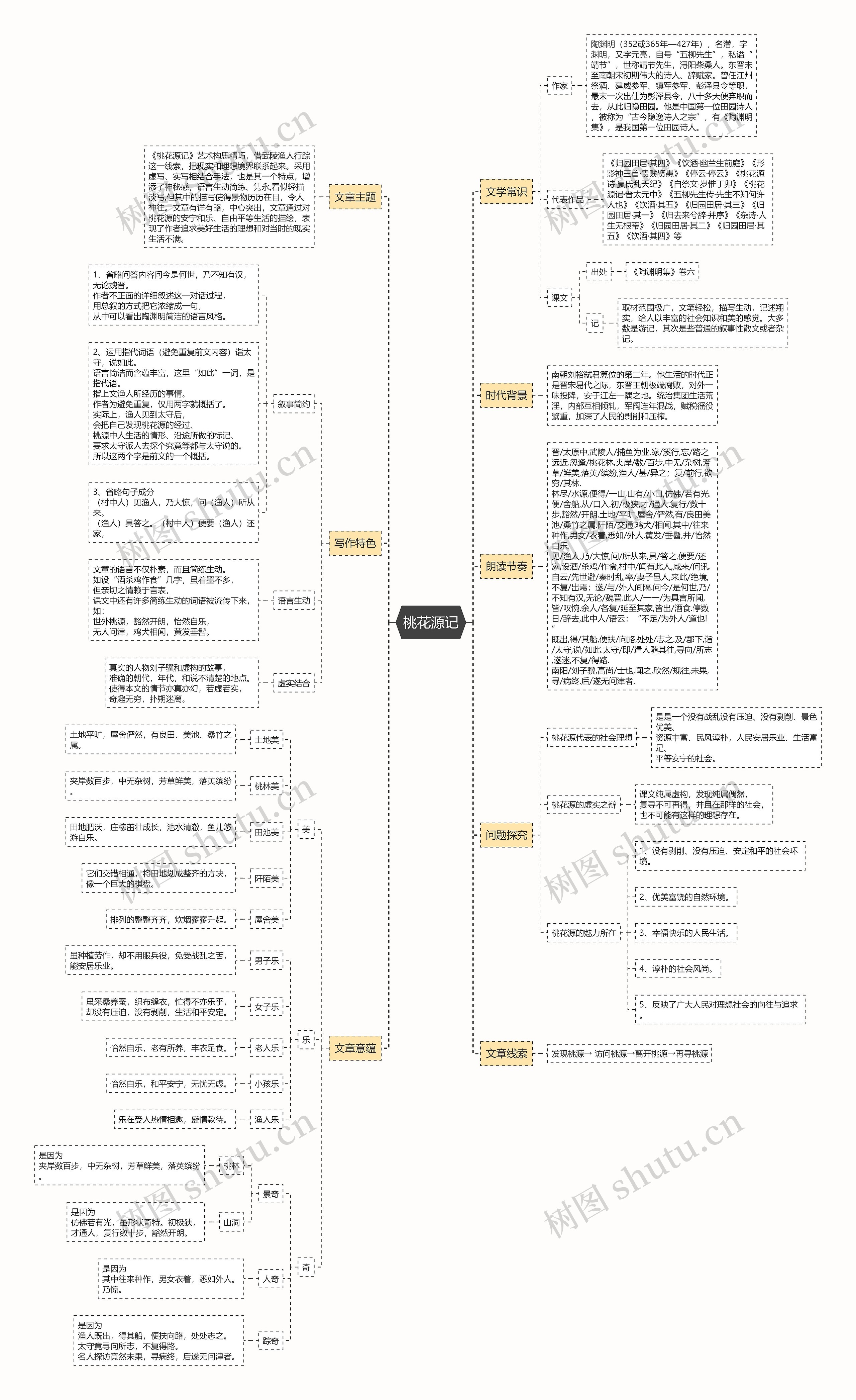 校园知识桃花源记文章文学作品知识解读思维导图