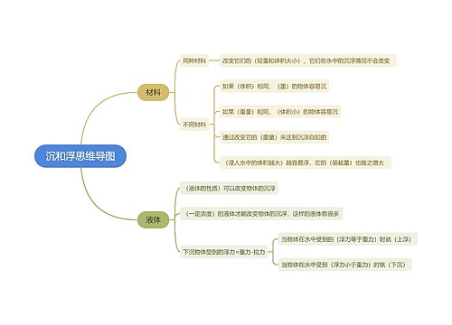 沉和浮思维导图