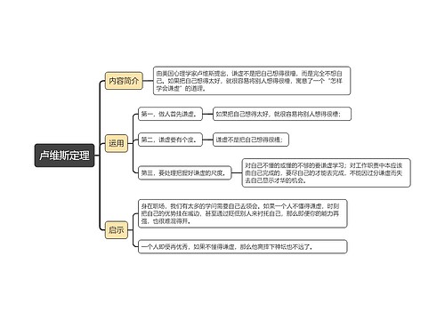 卢维斯定理思维导图