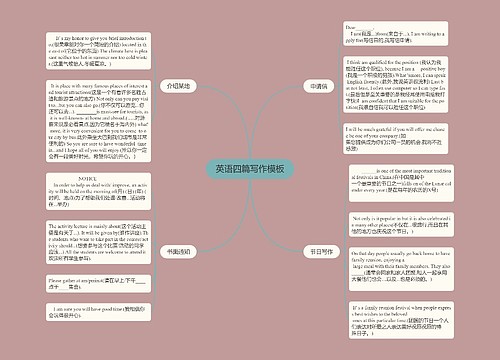 英语四篇写作模板思维导图