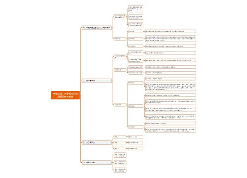 申论关于提出对策题型的作答方法思维导图