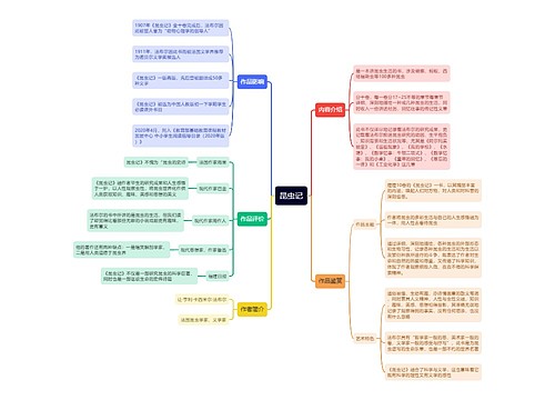 昆虫记内容思维导图