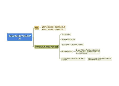 临床实践技能卵巢妊娠诊断思维导图