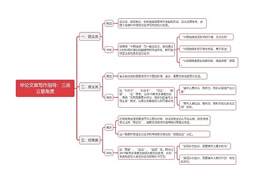 申论文章写作三类立意角度思维导图