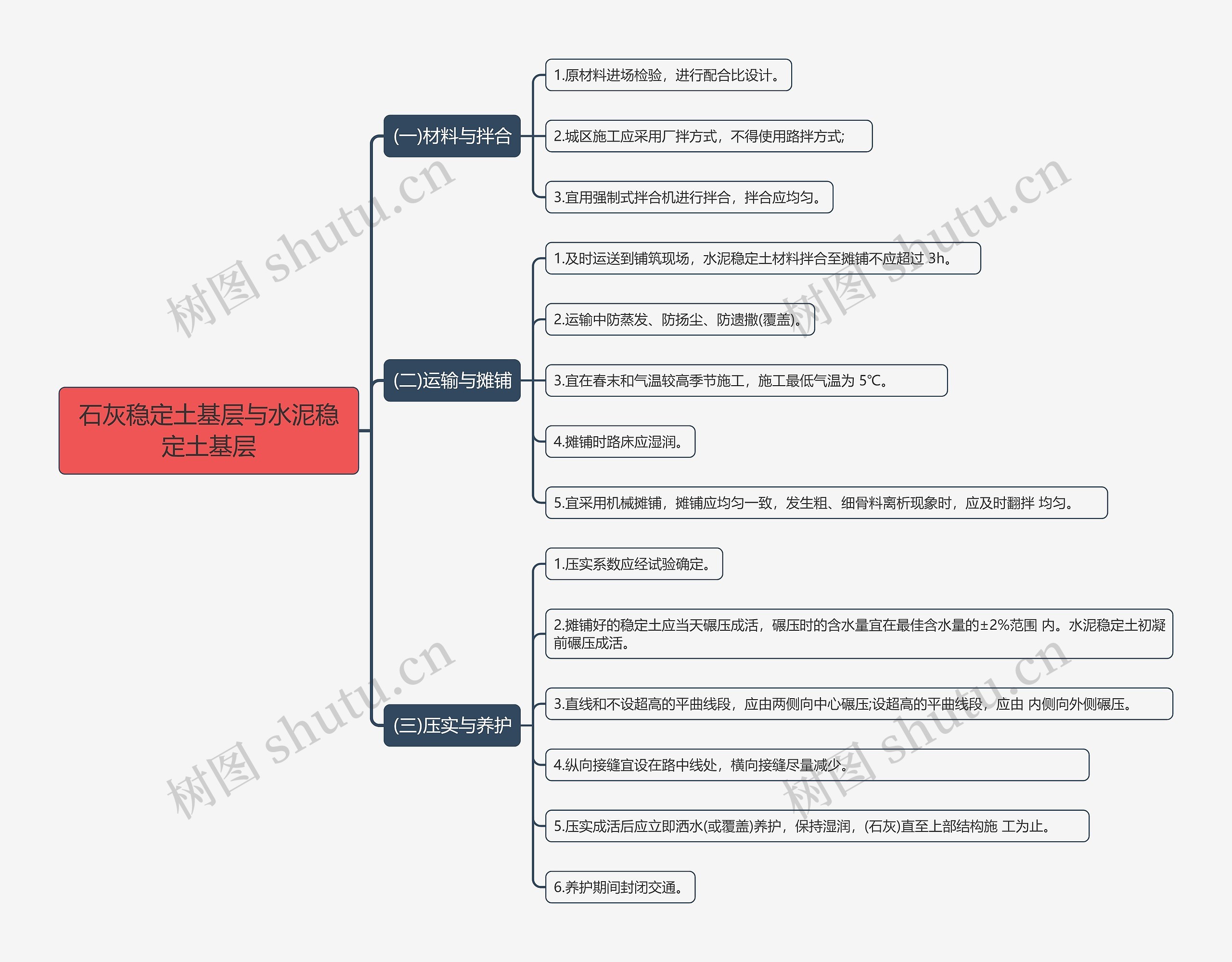石灰稳定土基层与水泥稳定土基层思维导图