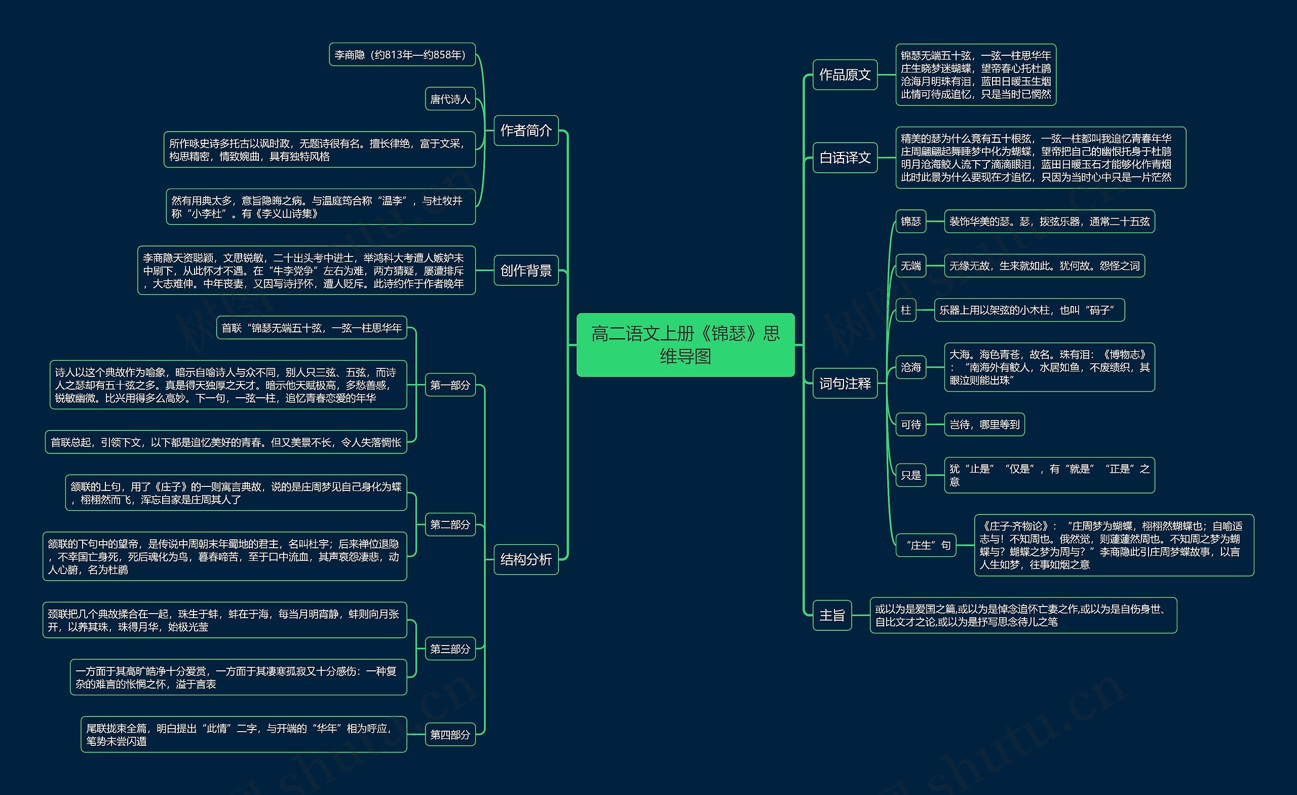 高二语文上册《锦瑟》思维导图