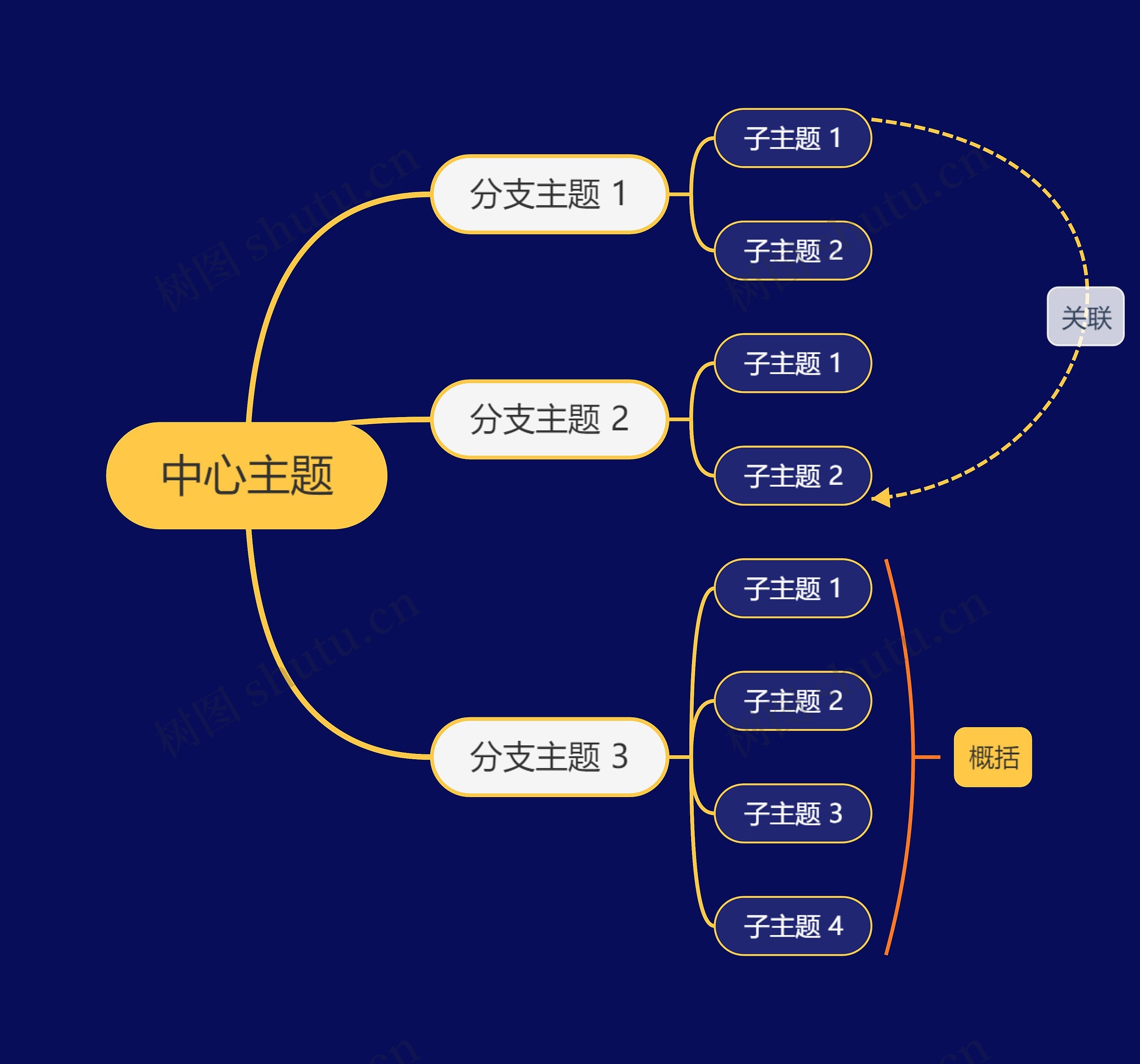 暗夜黄主题思维导图高清图 暗夜黄主题思维导图