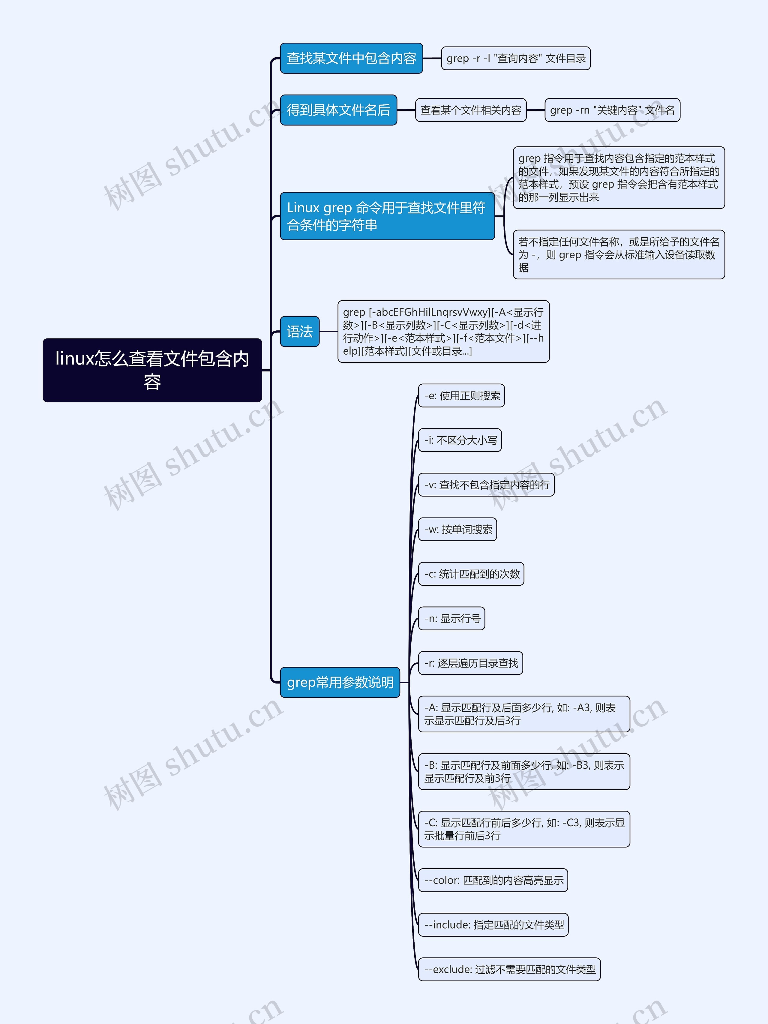 linux怎么查看文件包含内容思维导图