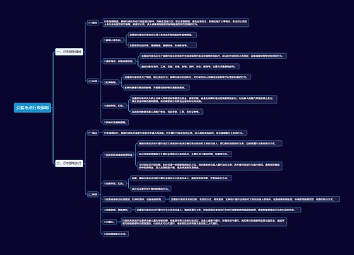 公基考点行政强制思维导图
