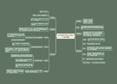 九年级语文下册《从军行》思维导图