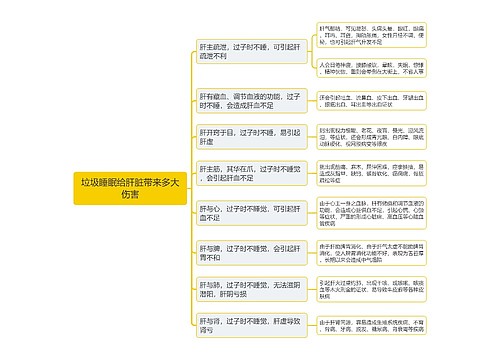 垃圾睡眠给肝脏带来多大伤害思维导图