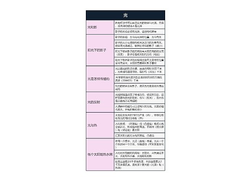 五年级科学  光