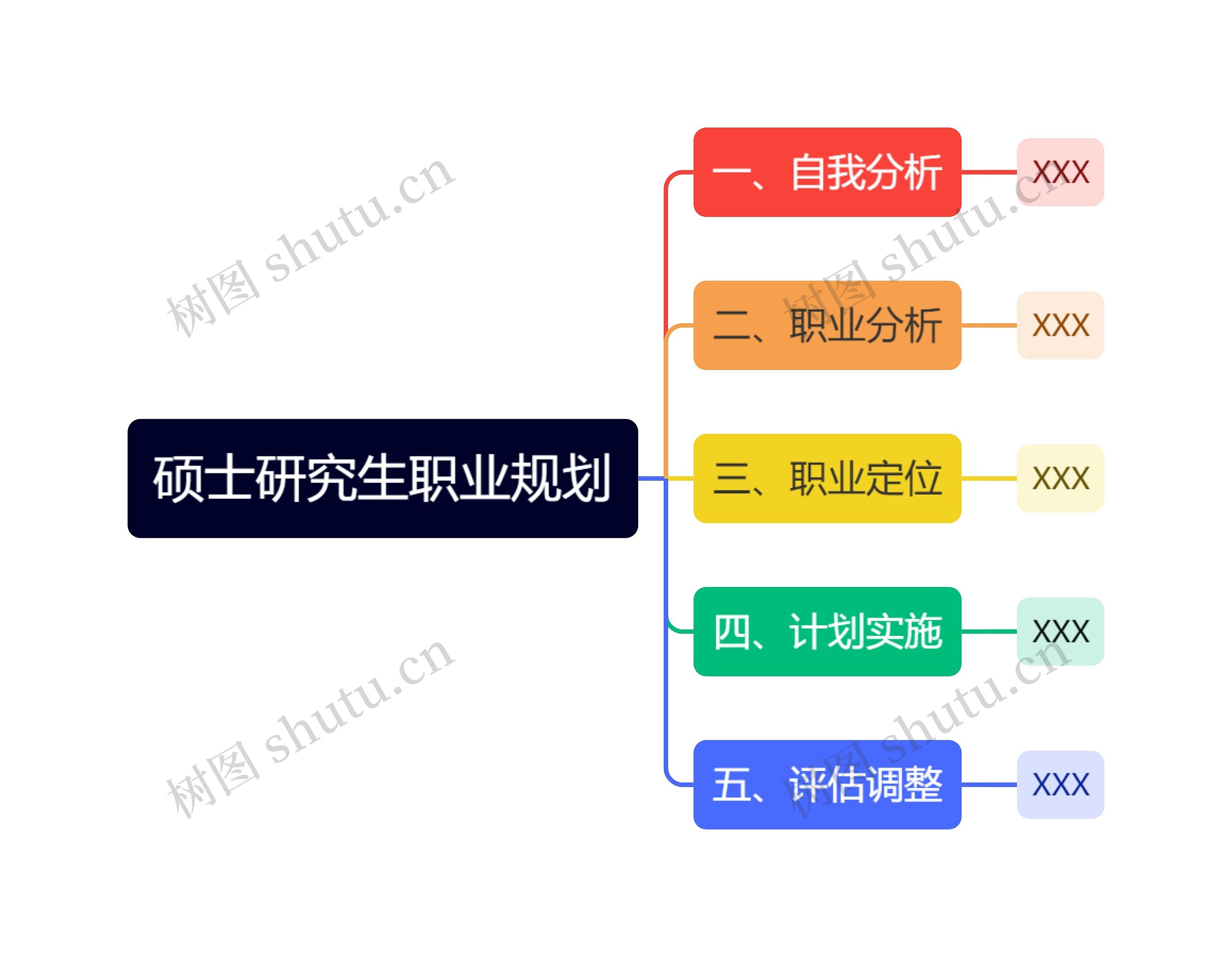 硕士研究生职业规划