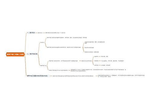 建筑节能工程施工质量思维导图思维导图