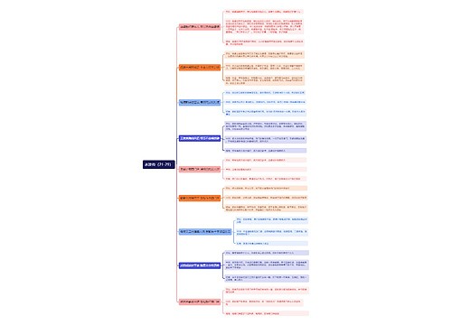 《水浒传》21-29回思维导图