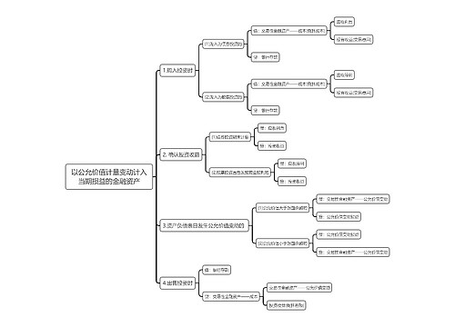 以公允价值计量变动计入当期损益的金融资产思维导图