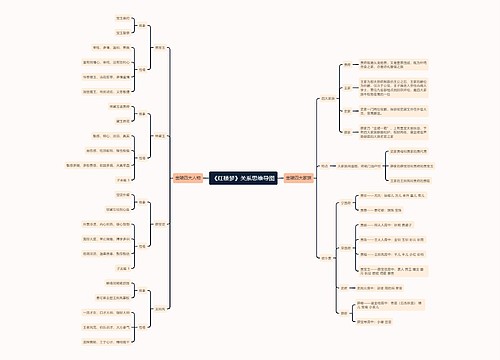 《红楼梦》关系思维导图思维导图