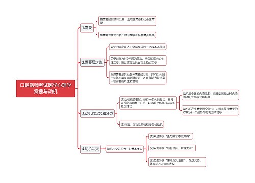 口腔医师考试医学心理学需要与动机思维导图