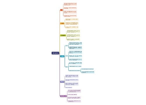 中暑急救知识思维导图