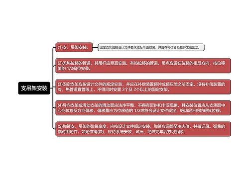 支吊架安装知识点