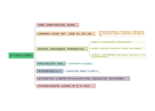 氧气使用的注意事项
