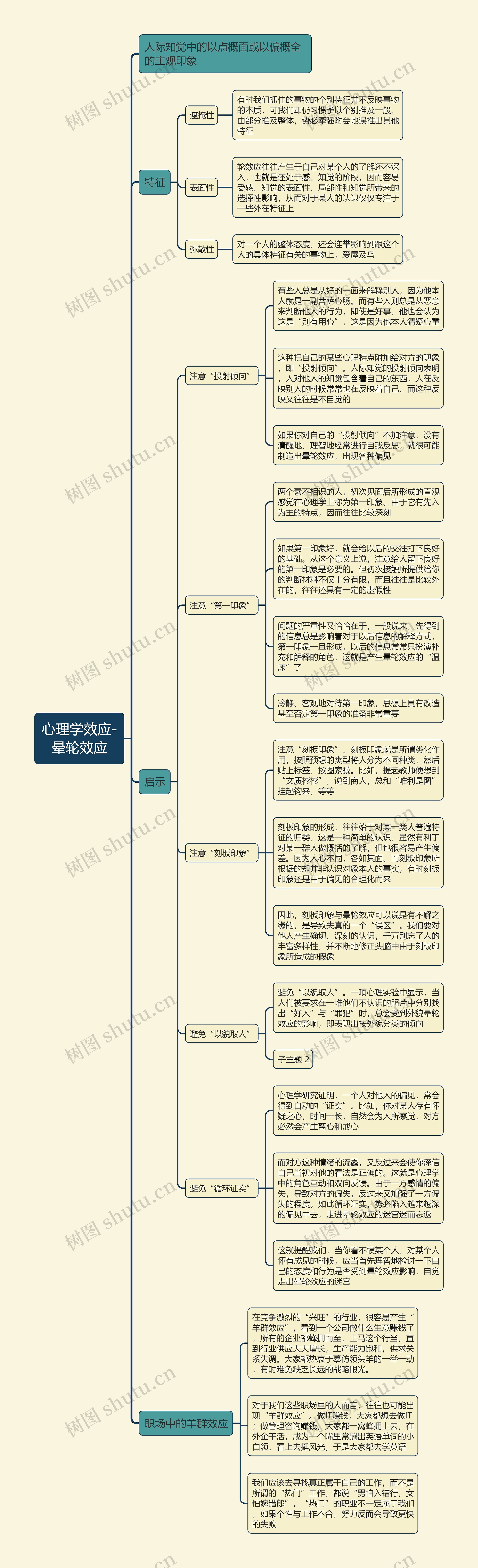 心理学效应-
晕轮效应