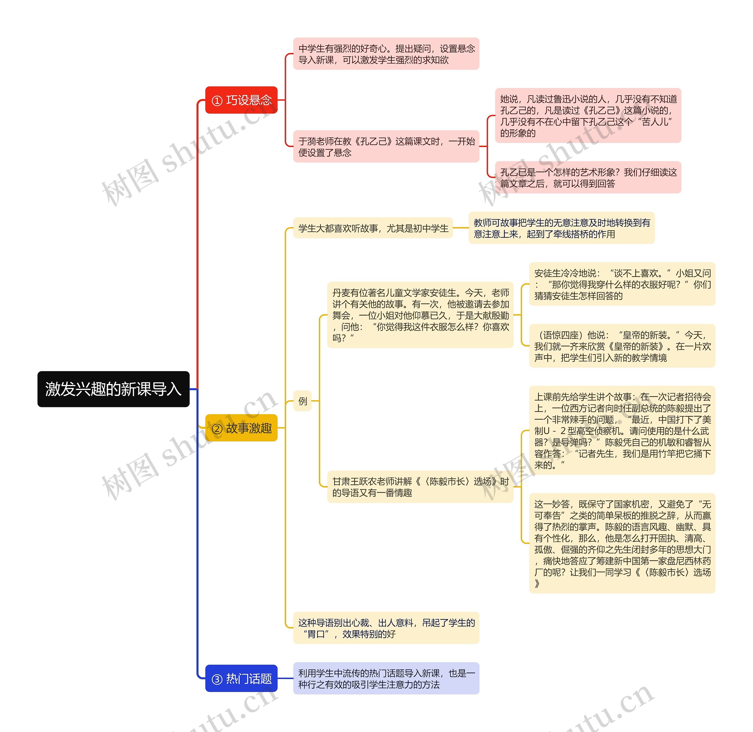 激发兴趣的新课导入思维导图