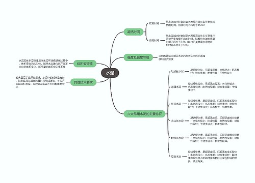 二建建筑实务  水泥