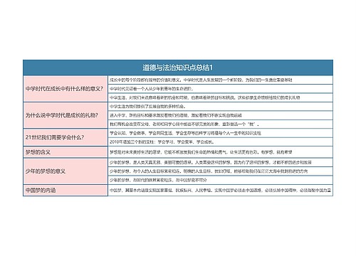 七年级上册  道德与法治知识点总结1