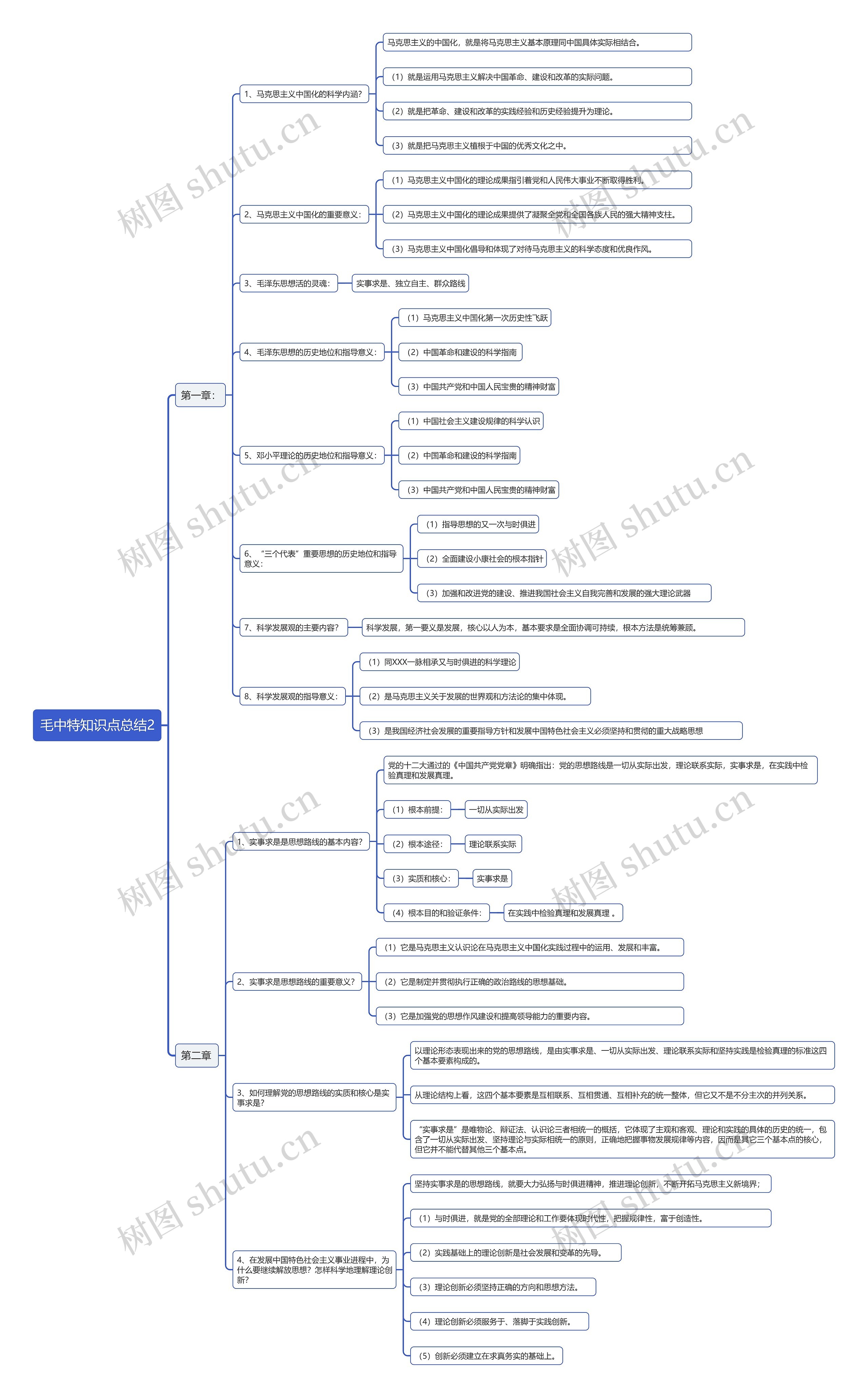 毛中特知识点总结2思维导图