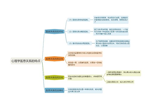 心理学医患关系的特点