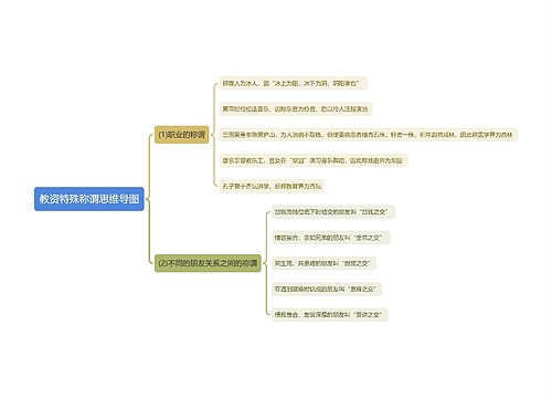 教资特殊称谓思维导图