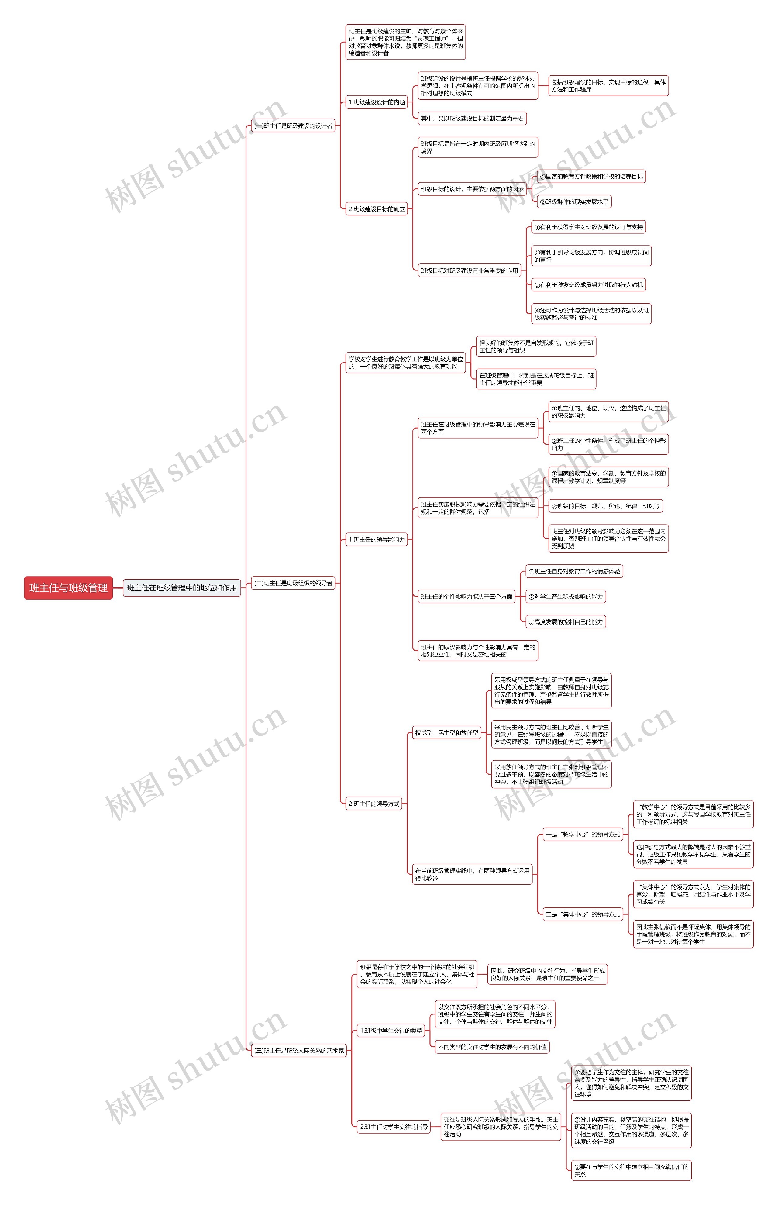 班主任与班级管理思维导图