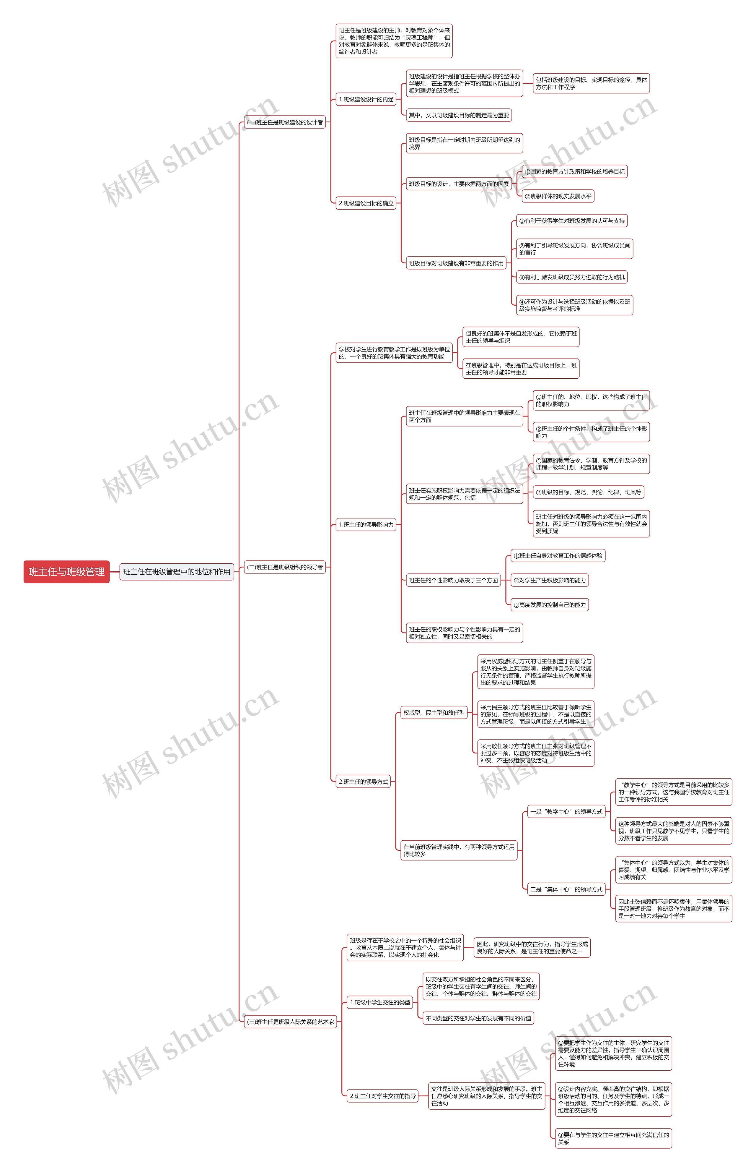 班主任与班级管理思维导图 班主任与班级管理思维导图