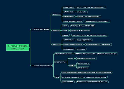 会计知识点投资项目现金流量的估计方法思维导图