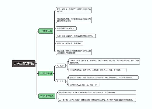 大学生自我评估思维导图