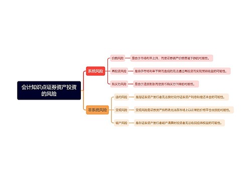 会计知识点证券资产投资的风险思维导图