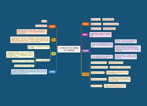 八年级语文下册《再塑生命》思维导图