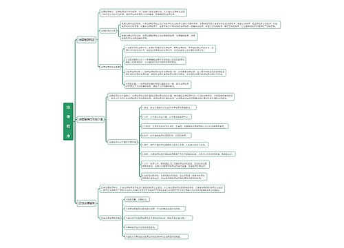 法律程序思维导图
