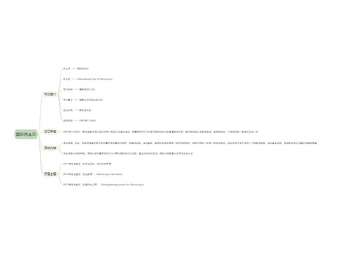 国际民主日思维导图