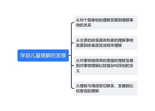 学前儿童理解的发展