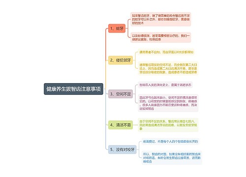 健康养生拔智齿注意事项思维导图