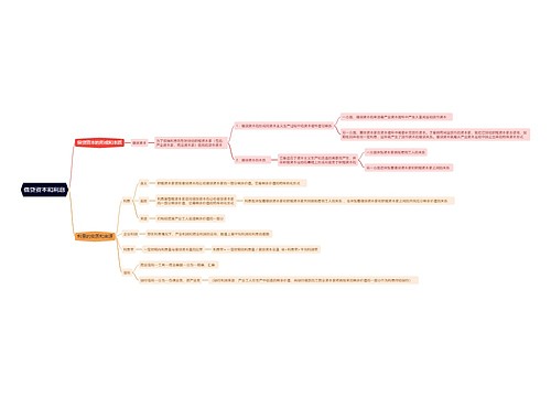 借贷资本和利息思维导图