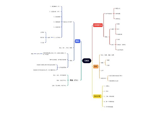 OKR目标与关键成果法