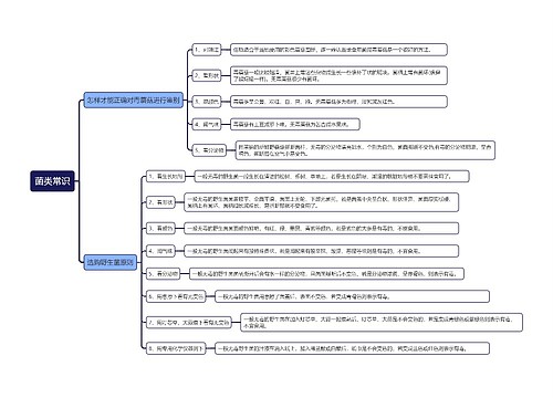 菌类常识思维导图